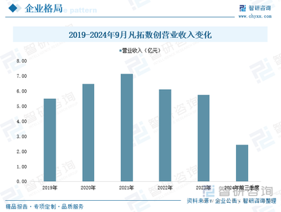 2025年中國數(shù)字創(chuàng)意產(chǎn)業(yè)深度剖析 產(chǎn)業(yè)鏈重構(gòu)、競(jìng)爭格局演變與未來趨勢(shì)前瞻