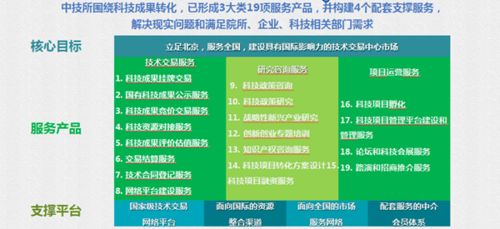 中技所技術交易服務寫入兩辦行動方案，驅動信息技術咨詢服務發(fā)展